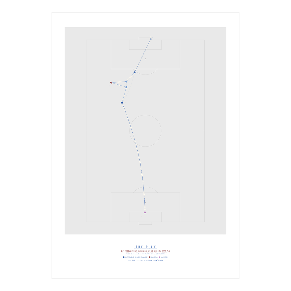 THE PLAY Plakat - Peter Møller