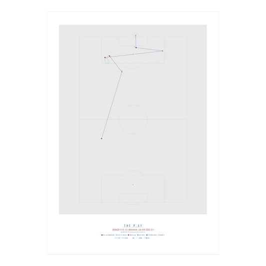 THE PLAY plakat - Hjalte Nørregaard