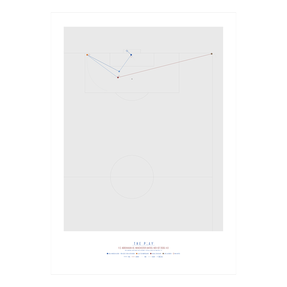 THE PLAY Plakat - Marcus Allbäck