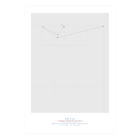 THE PLAY Plakat - Marcus Allbäck