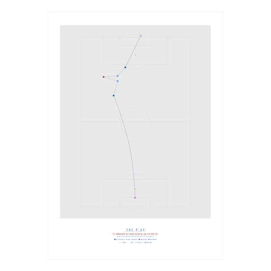 THE PLAY Plakat - Peter Møller